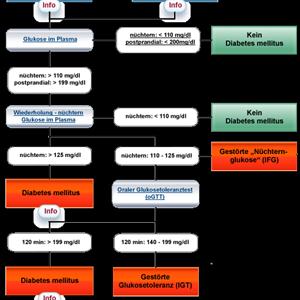 Diabetic Menu Planner - Current Medical Approach For Type 2 Diabetes Is Heading Towards A Dead End