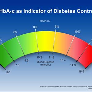 Your Diabetes Cure - Diabetes Home Remedies And Simple Treatments For Diabetes Mellitus