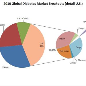 Avon Diabetic Bracelet - Diabetes: The Result Of An Unhealthy Lifestyle