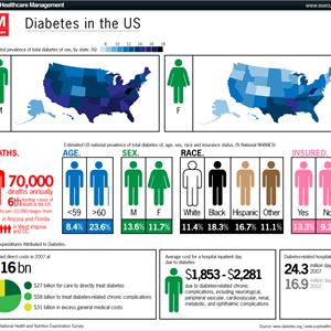 Walgreens Diabetes Testing - Cure Type 2 Diabetes: How To Cure Type 2 Diabetes