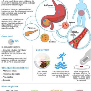 Control Diabetes - Diabetes Diet And Nutrition That All Diabetic Patients Should Know